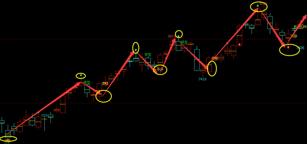 棕榈：日线（多空转折） 100%精准转折结构