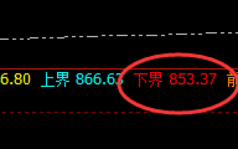 动力煤：规则化精准波动，拉升动力十足