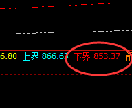 动力煤：规则化精准波动，拉升动力十足