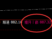 动力煤：规则化精准波动，拉升动力十足