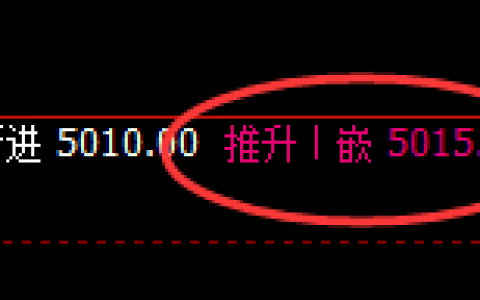 LPG：4小时周期（高点）精准冲高回落