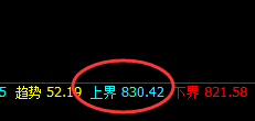 铁矿石：9点价差式洗盘回撤结构，神奇4小时回补波动