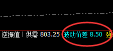 铁矿石：9点价差式洗盘回撤结构，神奇4小时回补波动
