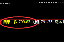 铁矿石：9点价差式洗盘回撤结构，神奇4小时回补波动