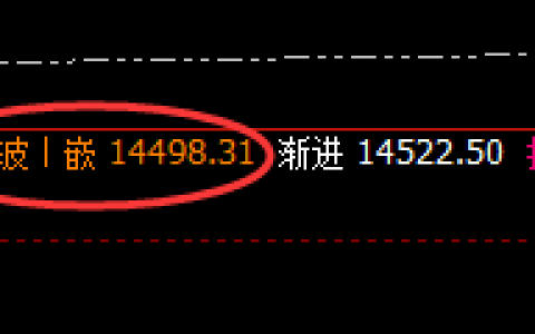 橡胶：精准冲高回落，完美回补修正
