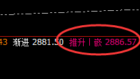 菜粕：精准完成回补修正，价格快速下行