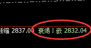 菜粕：精准完成回补修正，价格快速下行