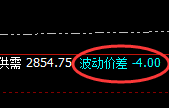 菜粕：精准完成回补修正，价格快速下行