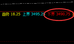 豆粕：精准小区间振荡，只要愿意，交易随心所欲