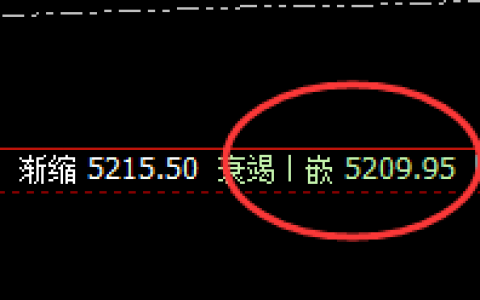 螺纹：精准修正周线结构，低点4小时精准回升