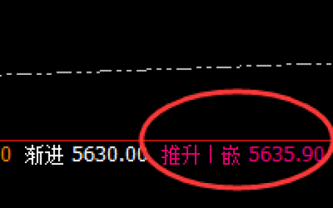 热卷：4小时精准完成回补，午后价格加速下行