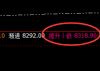 棕榈：4小时结构精准冲高回落，修正即洗盘