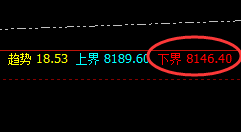 棕榈：4小时结构精准冲高回落，修正即洗盘