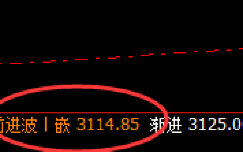 沥青：3310冲高回落，即系统次高点大幅回撤