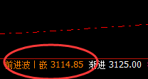 沥青：3310冲高回落，即系统次高点大幅回撤