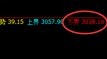 沥青：3310冲高回落，即系统次高点大幅回撤