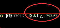 美黄金 ：4小时高点精准冲高回落，时不改日