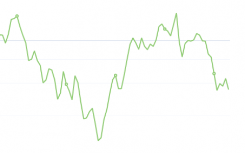8月25日：钢厂盘面利润大幅走缩73.17