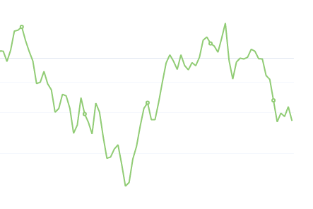 8月25日：钢厂盘面利润大幅走缩73.17