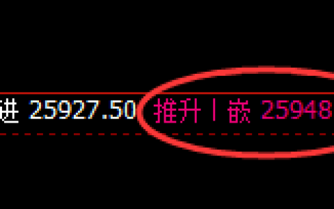 恒指：10点价差精准洗盘，然后极端冲高回落