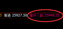 恒指：10点价差精准洗盘，然后极端冲高回落