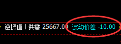 恒指：10点价差精准洗盘，然后极端冲高回落
