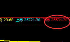恒指：10点价差精准洗盘，然后极端冲高回落