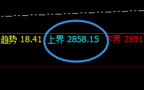 甲醇：4小时结构精准回撤，完美无误