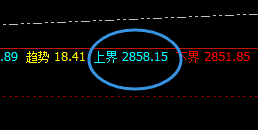 甲醇：4小时结构精准回撤，完美无误
