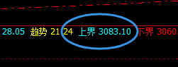沥青：精准振荡洗盘，价格宽幅波动