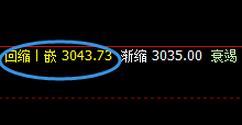 沥青：精准振荡洗盘，价格宽幅波动