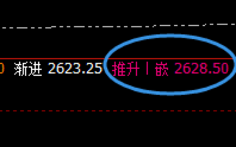 焦煤：4小时高点，精准回撤，力度很大