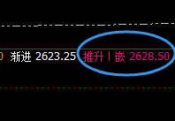 焦煤：4小时高点，精准回撤，力度很大