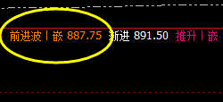 动力煤：4小时回补结构精准回撤，透视一切的价格波动
