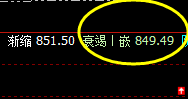 动力煤：4小时回补结构精准回撤，透视一切的价格波动