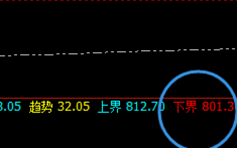 铁矿石：半日超40点的利润，神奇之规则