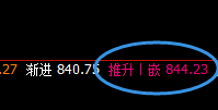 铁矿石：半日超40点的利润，神奇之规则