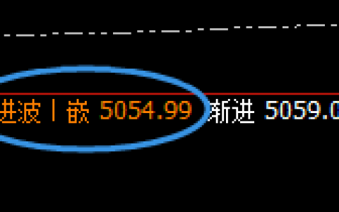 PTA：精准宽幅波动，应对利润反复获取