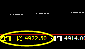 LPG：心随规则，意指结构，利润绝无忧