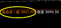 LPG：心随规则，意指结构，利润绝无忧