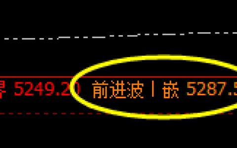 螺纹：4小时精准完整波动结构，4小时强势振荡