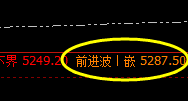 螺纹：4小时精准完整波动结构，4小时强势振荡