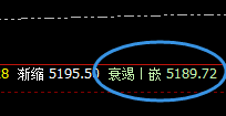 螺纹：4小时精准完整波动结构，4小时强势振荡
