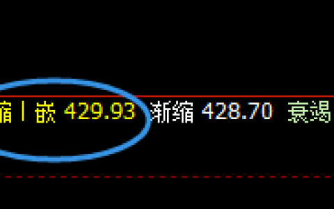 原油：精准止跌回升，2手1.2万的利润已无忧