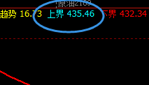 原油：精准止跌回升，2手1.2万的利润已无忧