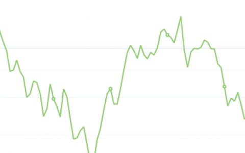 8月26日：钢厂盘面利润大幅走缩72.22