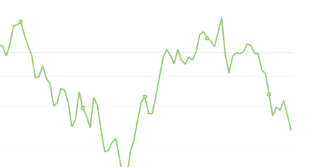 8月26日：钢厂盘面利润大幅走缩72.22