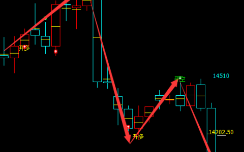 橡胶：4小时（多空信号）精准转折结构