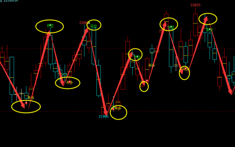 沪锌：4小时（多空信号）100%精准转折结构