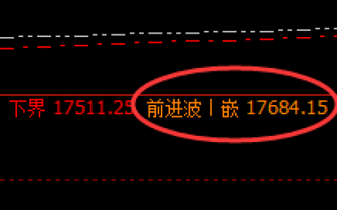 郑棉：5点价差式精准波动，并快速回 补修正